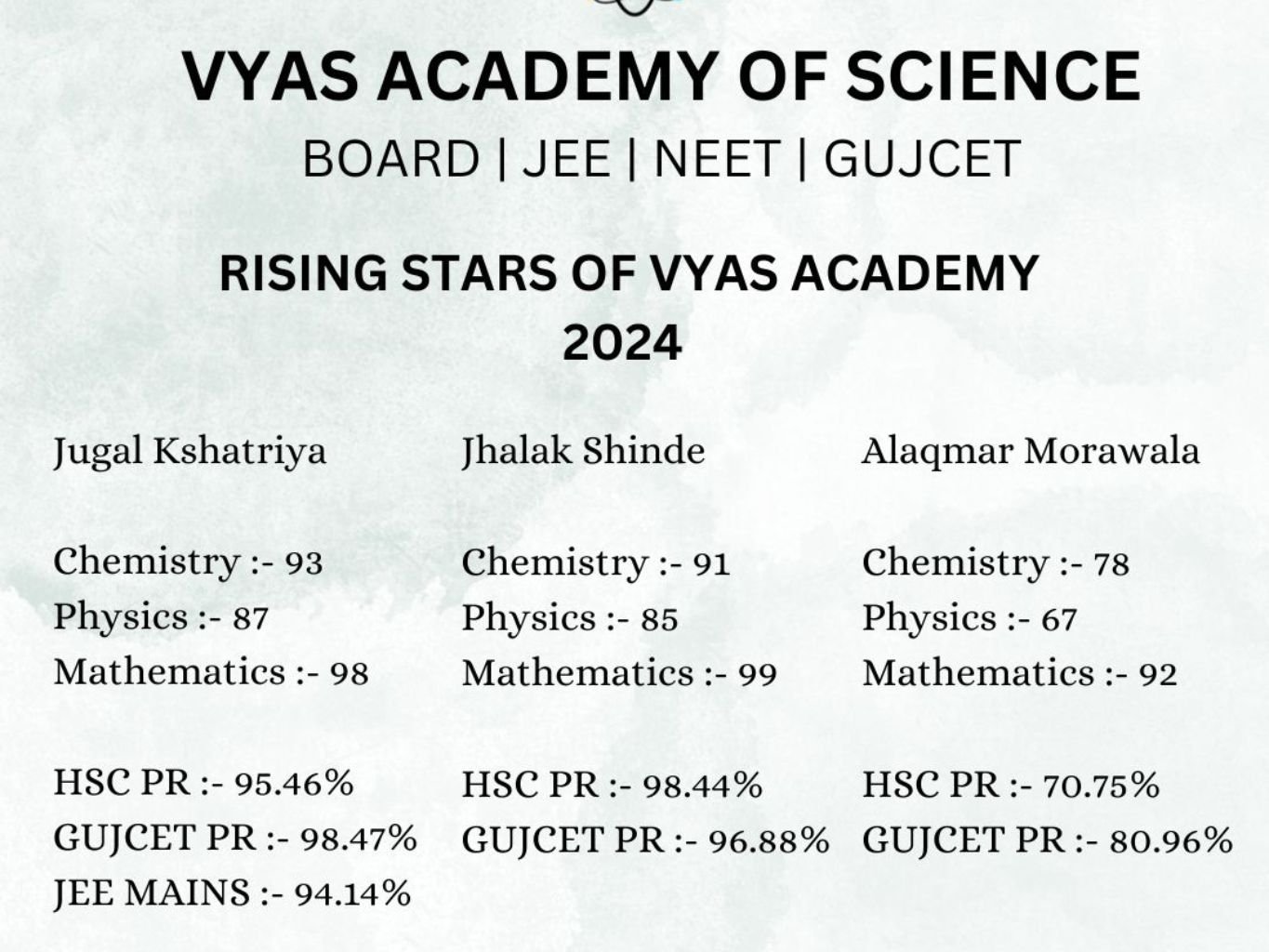 Vyas Academy of Science – Best Science Coaching in Vadodara, From Ajwa Road to All India Ranks